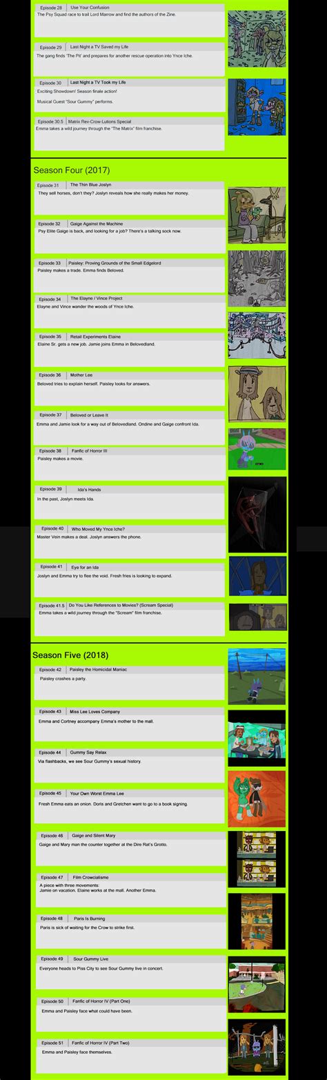CROW CILLERS EP GUIDE .